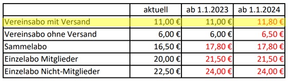Preisanpassung Gartenratgeber