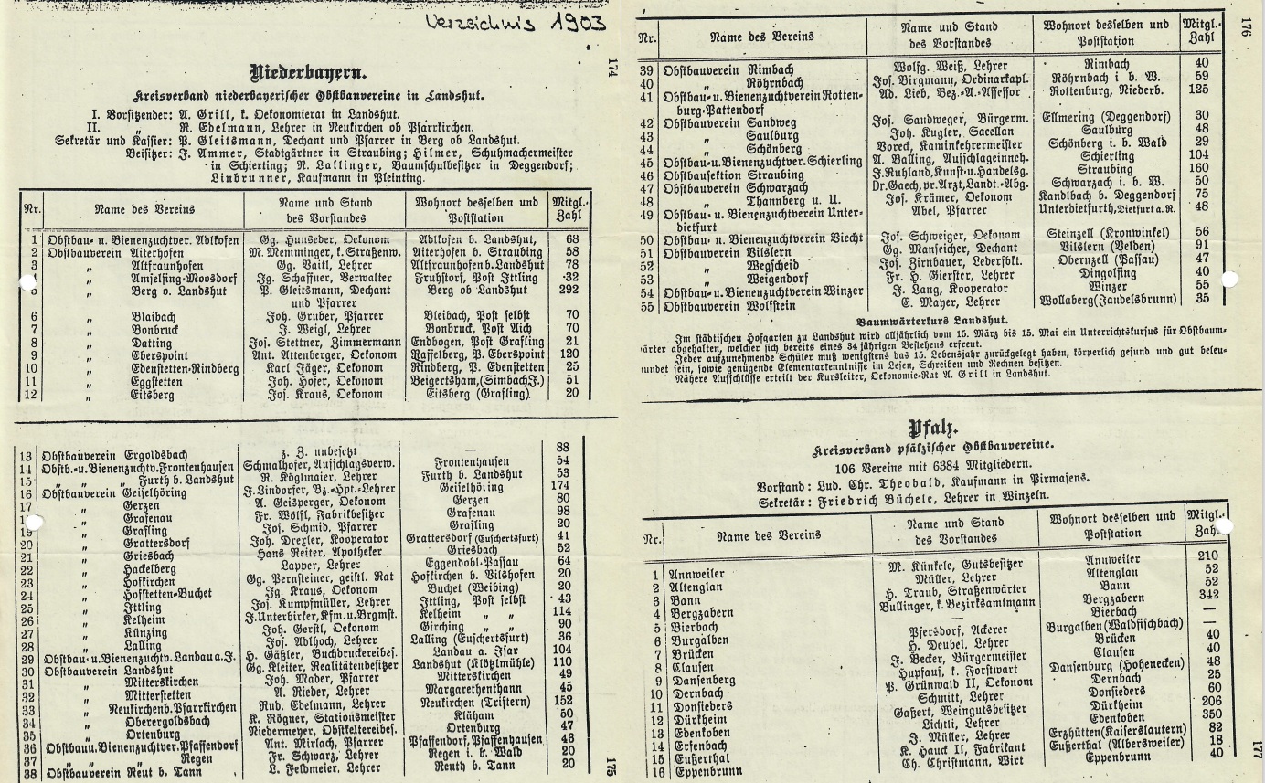 Verzeichnis der niederbayerischen Obstbauvereine von 1903